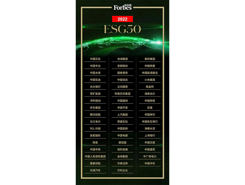 2022 Forbes China ESG 50 List